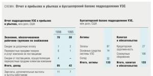Методические рекомендации для субъектов российской федерации по организации закупок продуктов детского питания